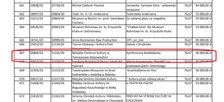 Miejskie Centrum Kultury  z dofinansowaniem